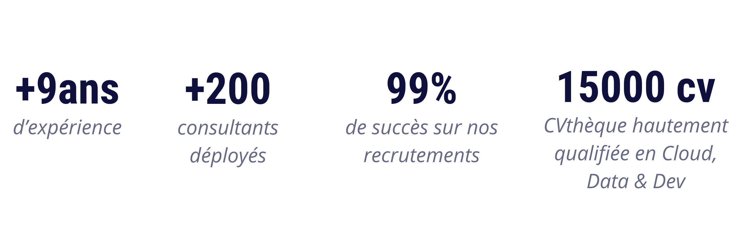 Comment réussir votre entretien (2)